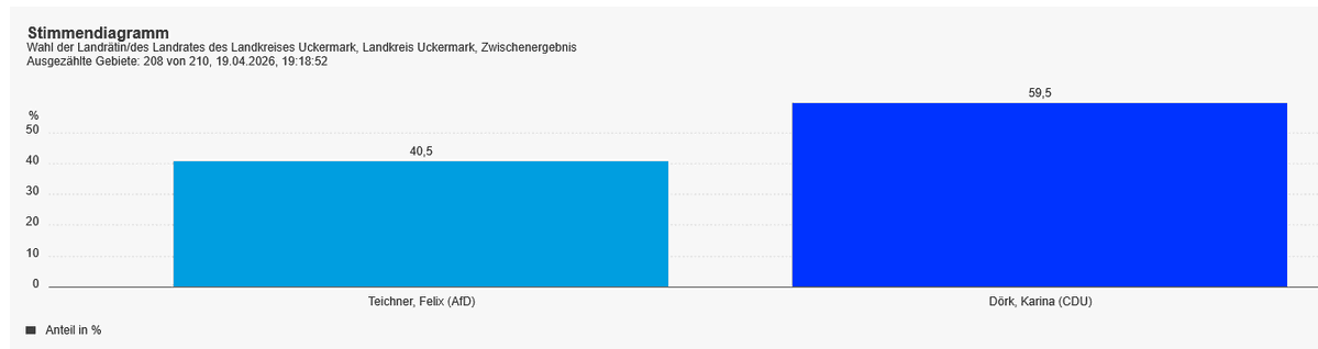 Kreuz Acht tweet media