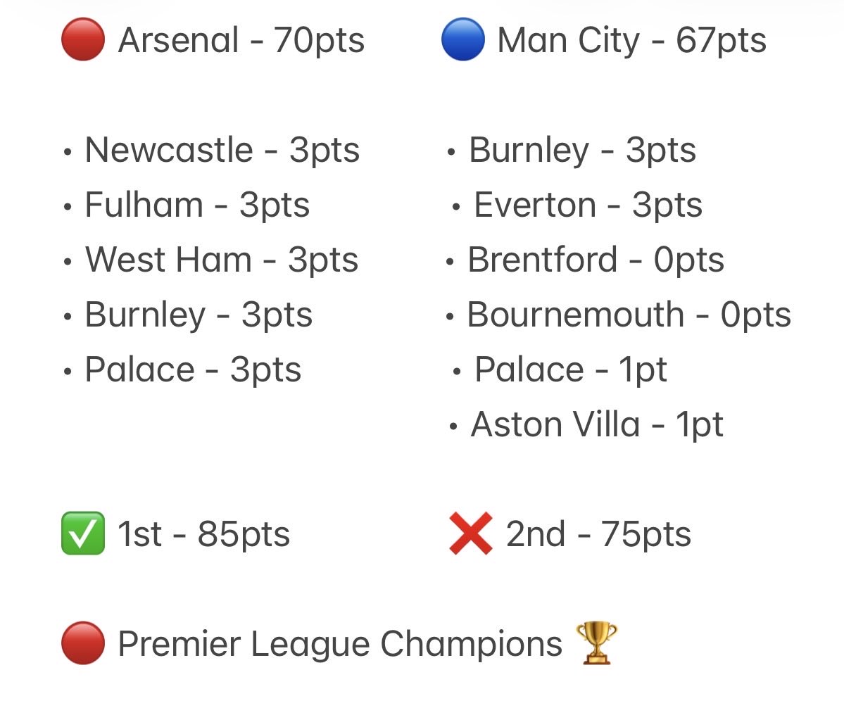 Gooner Chris tweet media