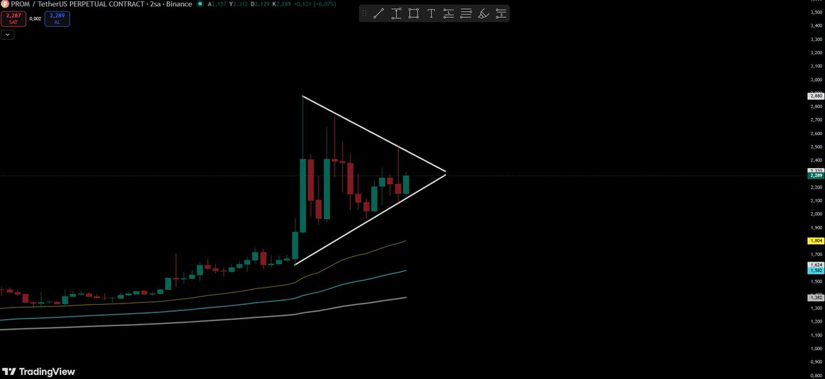 emirvous1's tweet image. $PROM  👌🏻

Sert bir hareket yapar mısın ? 

Trend kırılırsa %50-60 arası yükseliş gelicektir.

#PROM #BTC #ETH