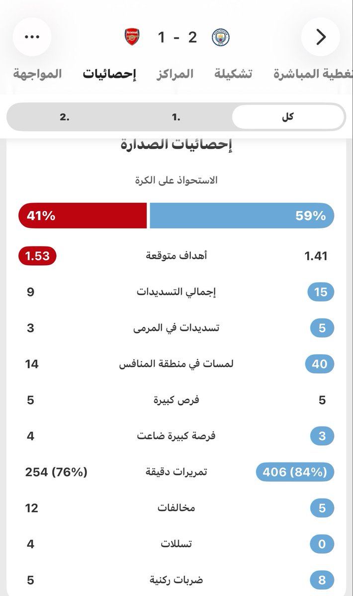 محمد بن فجري tweet media
