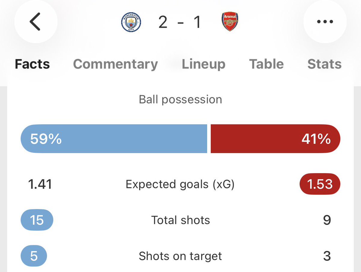 Sam/FIFA Brit tweet media