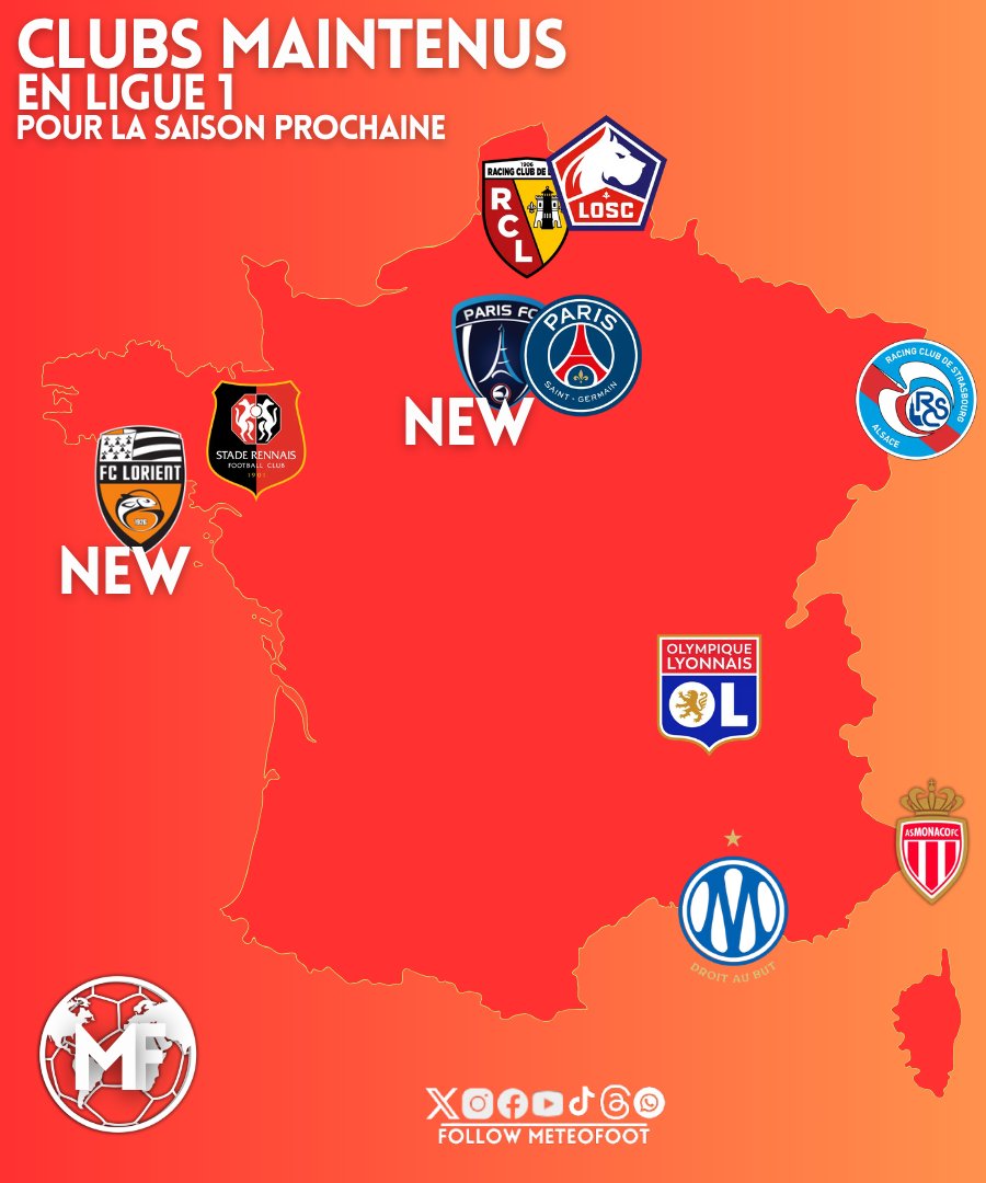 MeteoFootMaps's tweet image. 🚨🚨🚨 OFFICIEL !!!

LE PARIS FC ET LE FC LORIENT SONT OFFICIELLEMENT MAINTENUS POUR LA SAISON PROCHAINE !

Si votre club est présent sur cette carte c'est qu'il sera en Ligue 1 la saison prochaine !!

#Ligue1 #FCLOM #FCMPFC