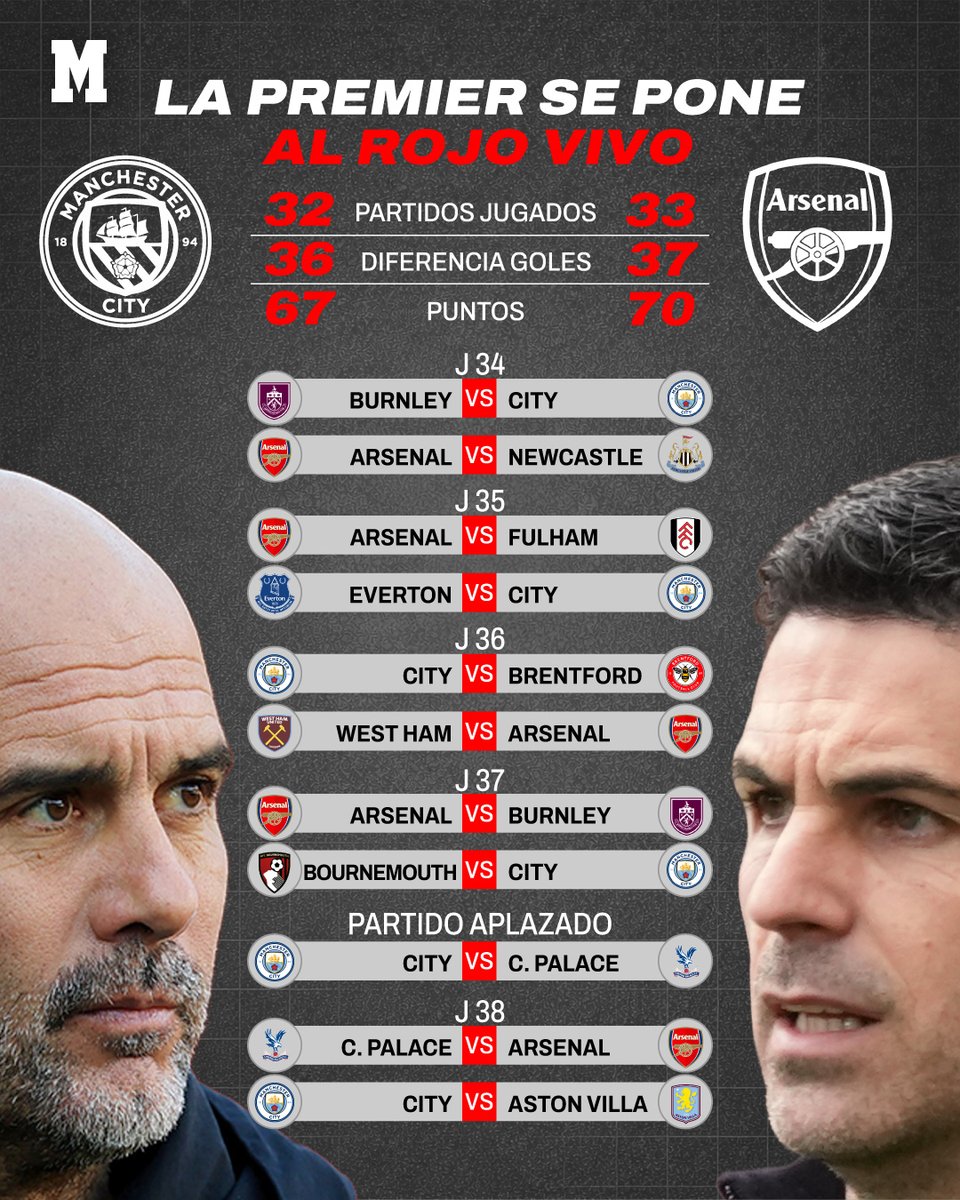 MARCA tweet media