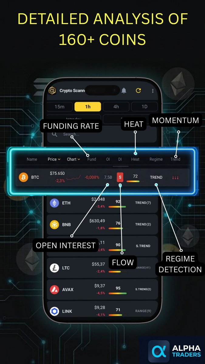 AlphaTradersApp's tweet photo. 🚨Beta is open.  🚨

Crypto Scanner Pro scans 160+ coins in real time. 
🔥Heat Score
🔥Market Regime 
🔥Signal Consensus 
🔥Derivatives data 

Looking for 100 beta testers. 
Free. Android only.

Google Forms:
https://t.co/nn6WbJTAi0

$BTC $ETH $SOL $DOGE #Crypto https://t.co/quEY3lTtZm