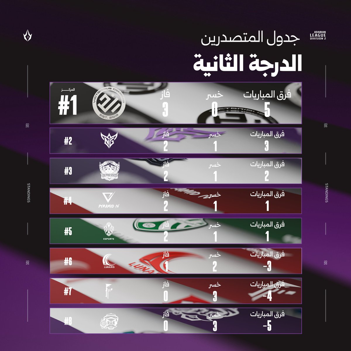 League of Legends Esports Arabia tweet media