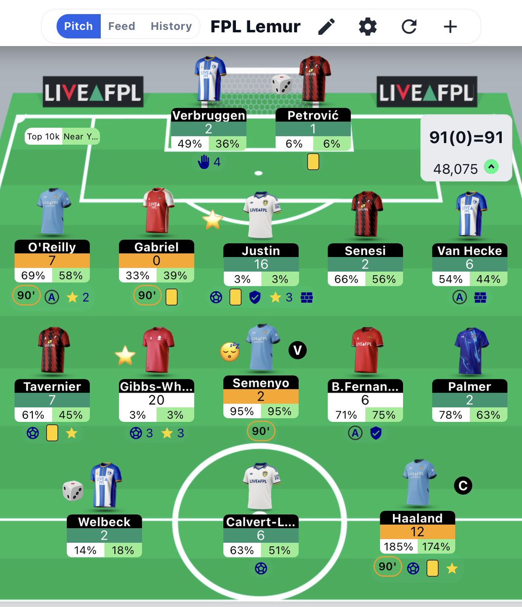 Fpl Issues FPL Lemur (@FPL_Lemur) / Posts / X