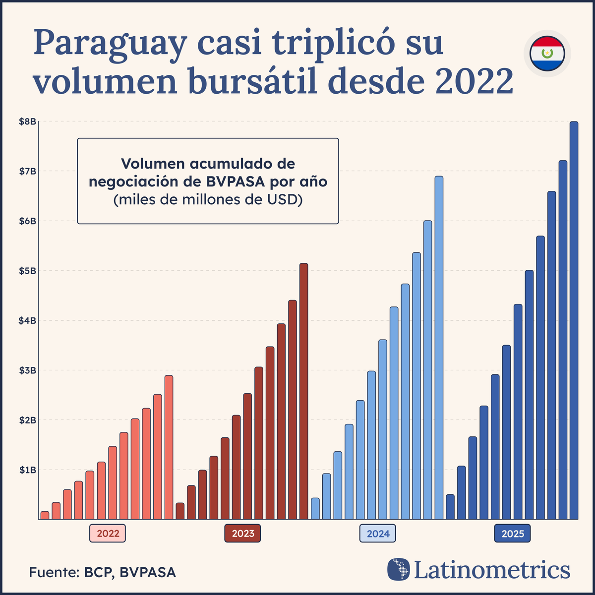 Latinometrics tweet media