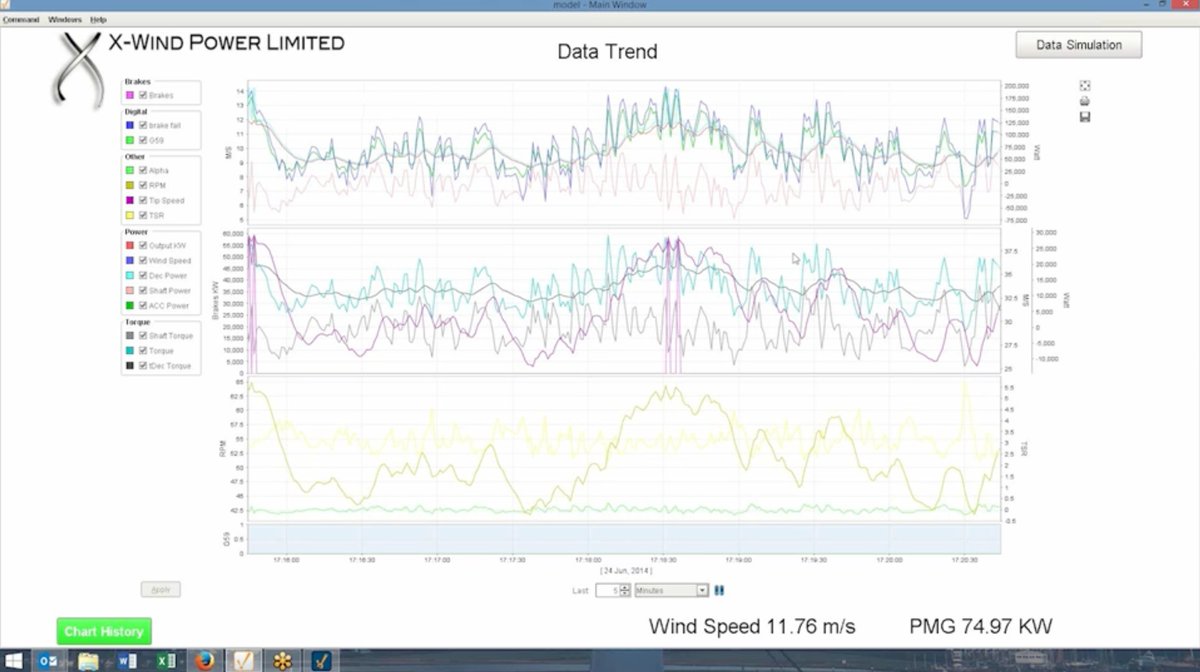 InductiveAuto's tweet image. X-Wind Power used Ignition's flexible scripting and database integration to create a dynamic mathematical model of its 80 kW vertical axis wind turbines, simulating "aero to electrical" outputs with high precision.

#CaseStudy: bit.ly/47RUmJ0
