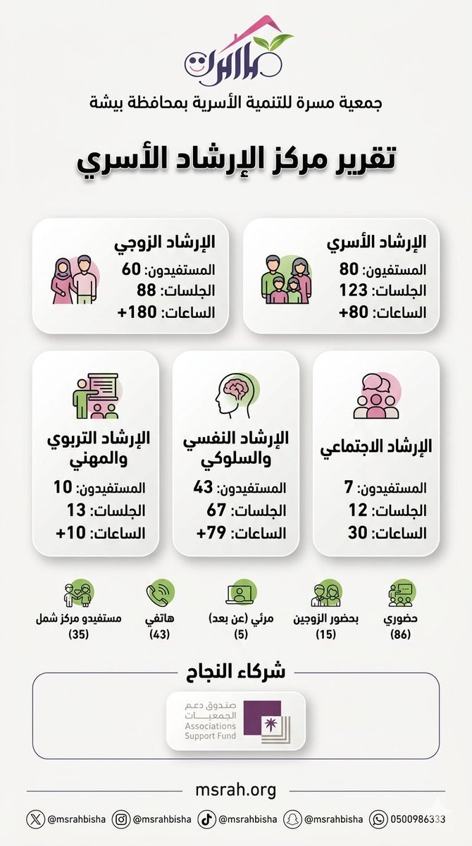 جمعية مسرة tweet media