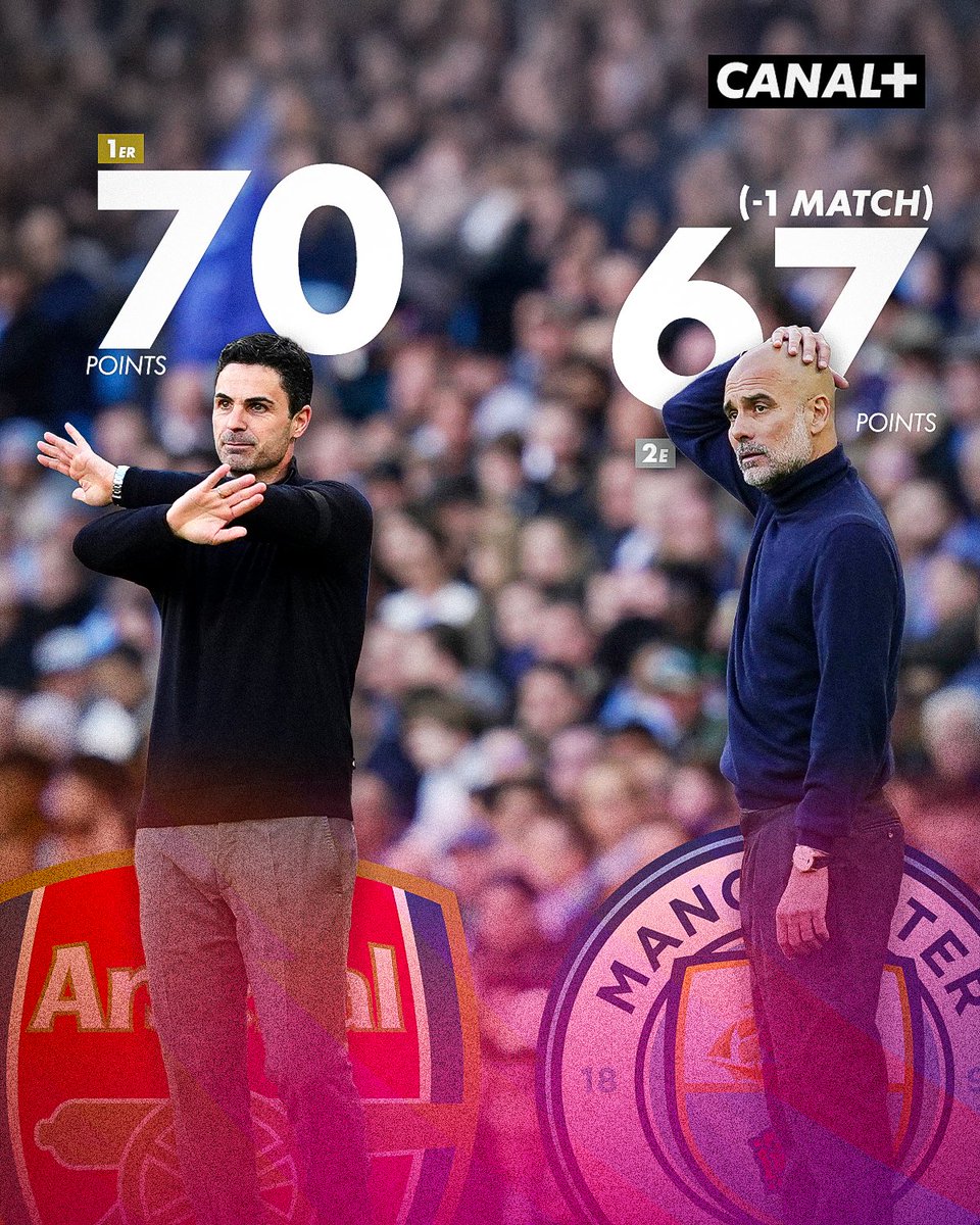 CanalplusFoot's tweet image. La bataille pour le titre de champion de Premier League s'annonce folle jusqu'au bout 🤩

Alors selon vous, ça sera pour Arsenal ou Manchester City ? 👀

#MCIARS | #PremierLeague