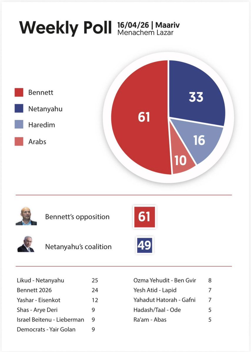 Mark Dubowitz tweet media