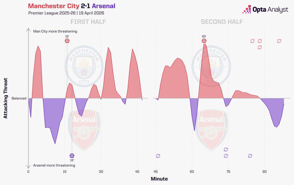 Opta Analyst tweet media