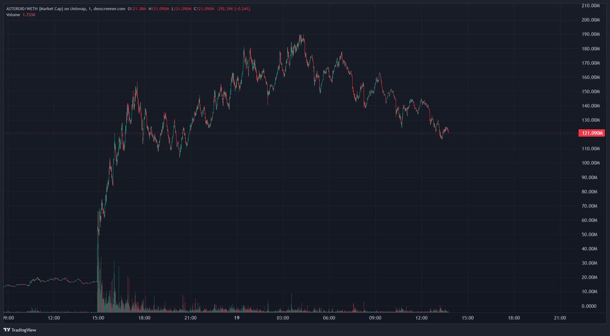 BagCalls 🎒 tweet media