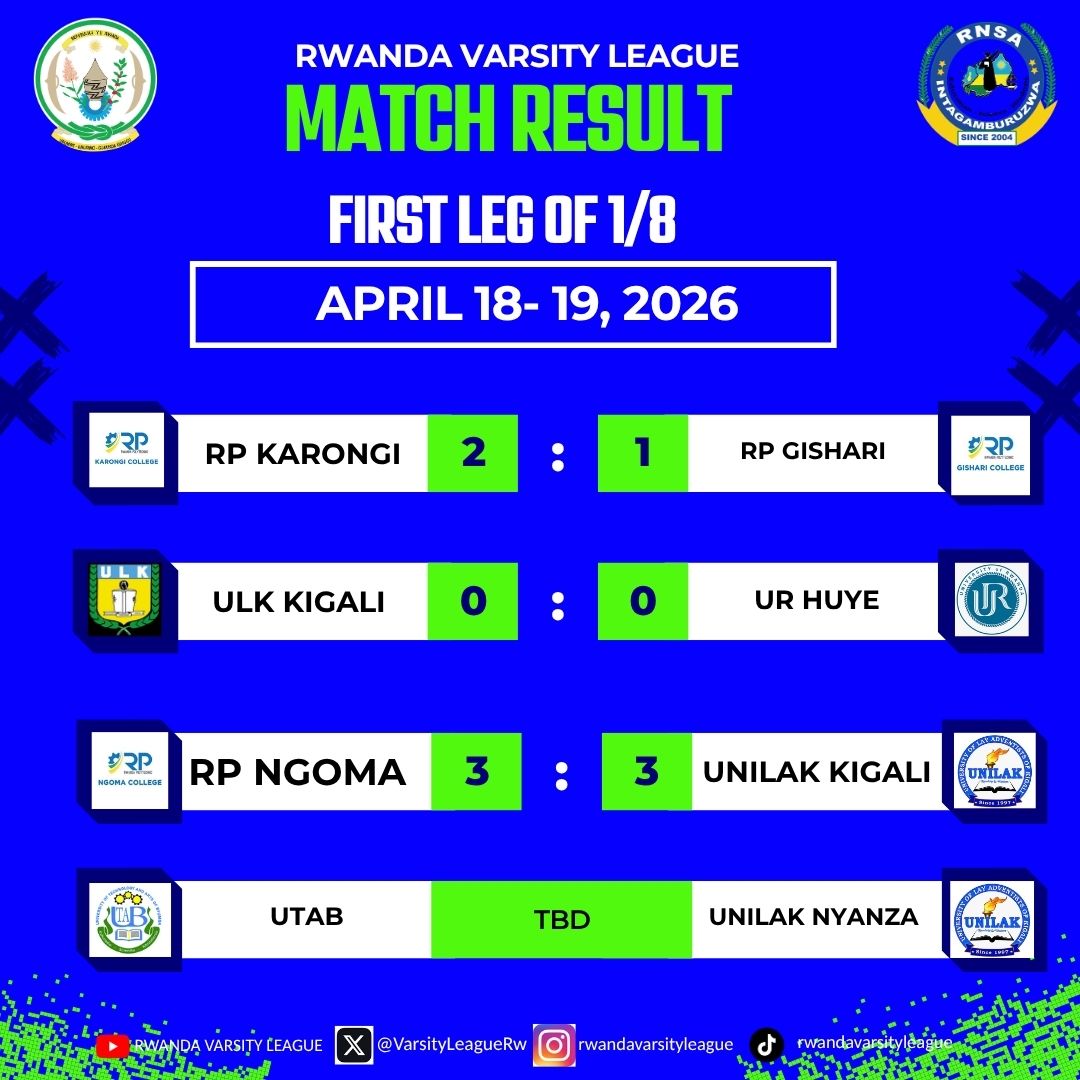 VarsityLeagueRw's tweet photo. 📌RESULTS 
1/8 Finals | First Leg ⚽
April 18–19, 2026

Pressure. Passion. Pure football.
The knockout battle has officially begun and it’s just getting started!
#VarsityLeagueRw 
@Rwanda_Sports @Rwanda_Edu https://t.co/y5G4olgjSV