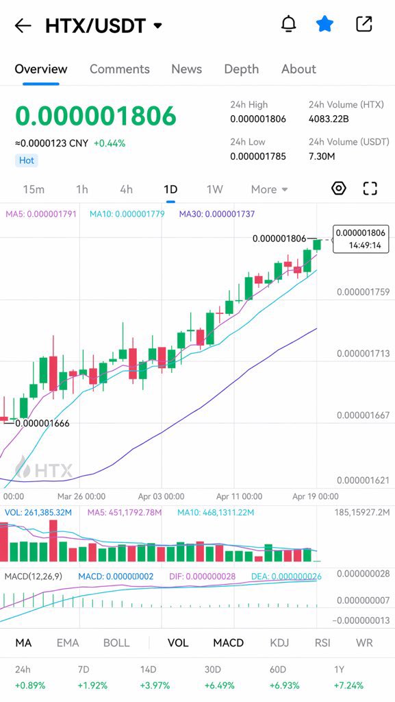BEN GURIAN 🥇 tweet media