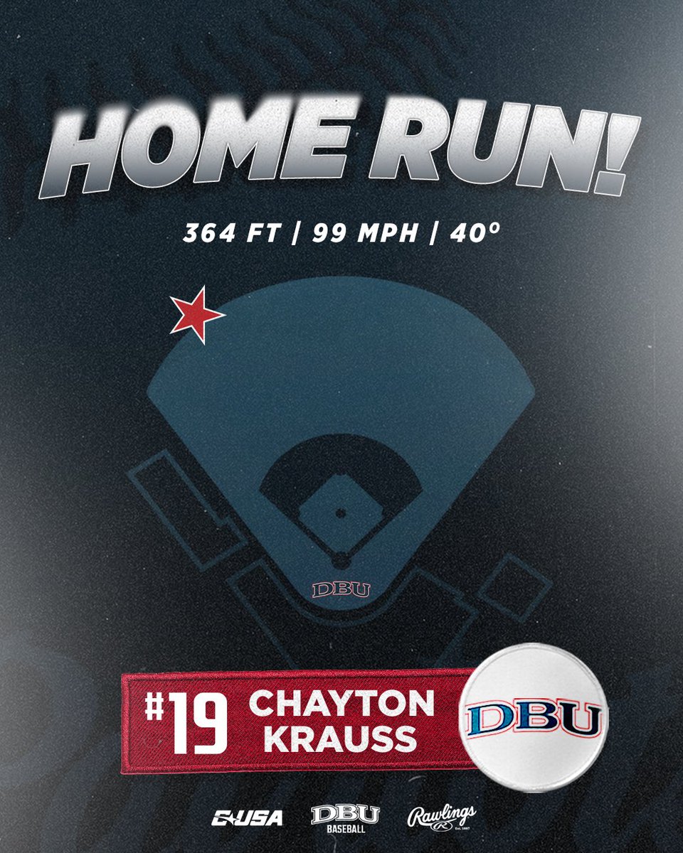 DBU_Baseball's tweet photo. Four Straight Games with a Krauss Homer 🤯🔥 https://t.co/ic9hW2xdXH