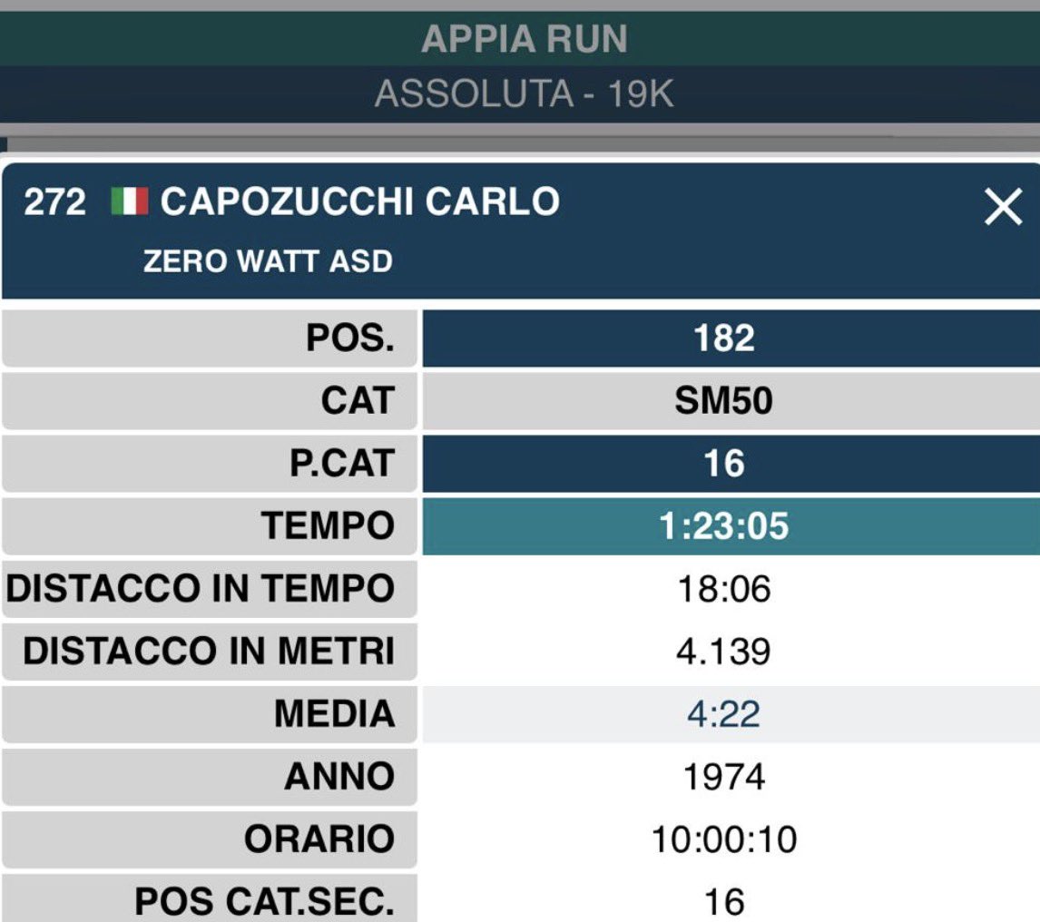 capcarlito's tweet photo. Bella giornata e gran bella prestazione, inaspettata e non cercata, me la prendo e me la godo! #iocorroqui #runlovers #appiarun https://t.co/7fOhLIox1V