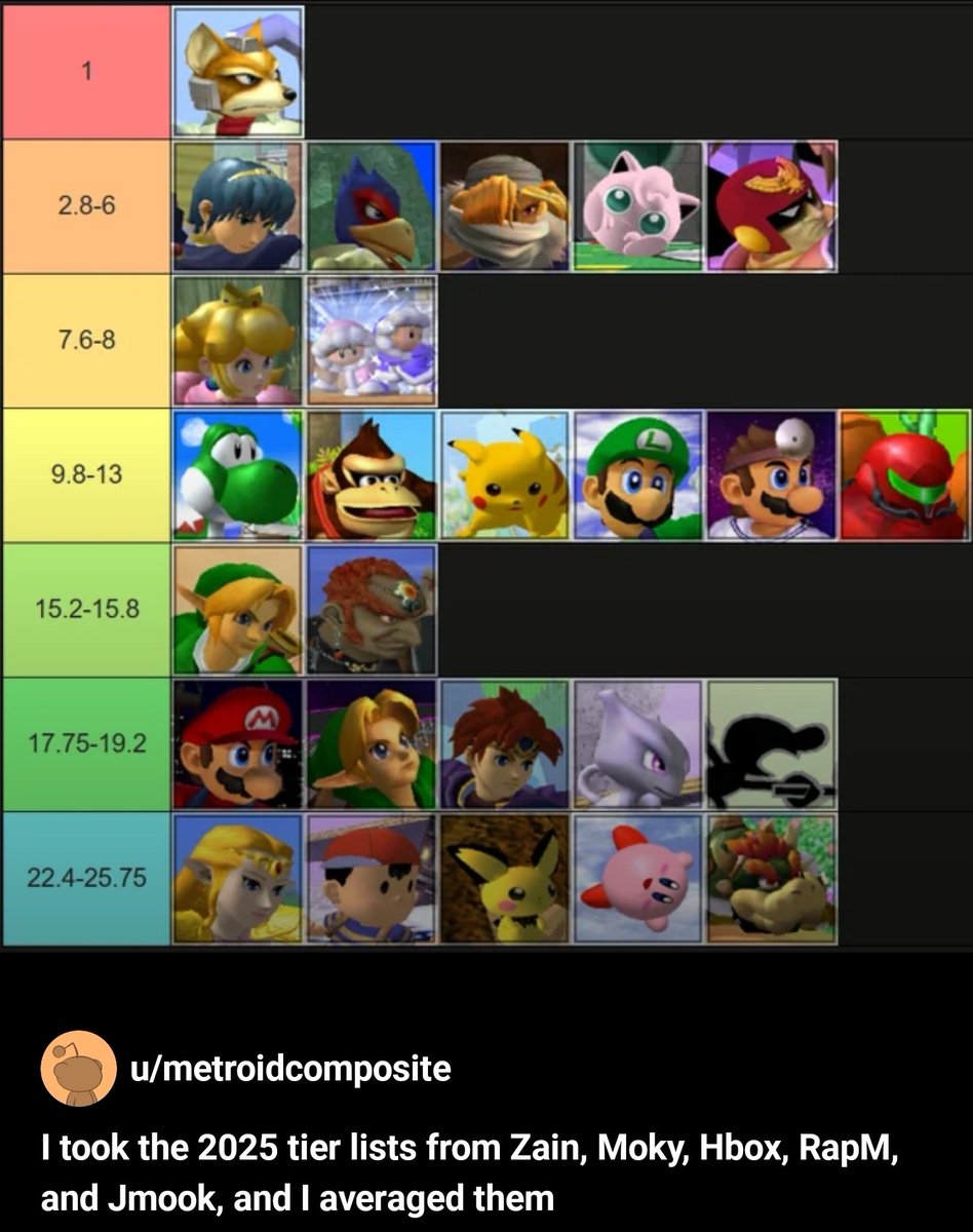 Rishi (rishim🦋) tweet media