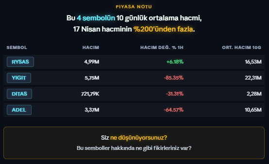 sabanci_ata's tweet photo. Smart Trader, Episode 06, Isotropic Trend Lines https://t.co/Bz0nDDzVmn
#Borsa #HisseSenedi #Hacim #HacimAnalizi #TeknikAnaliz #Divergence #Wyckoff #Distribution #TradingView #PineScript #SmartTrader #OrderFlow #Grafik #Finans #Borsacı #SwingTrader #Bist100 #XU100 #GünlükAnaliz #Eğitim #PiyasaNotu #Strateji #Yatırımcı #DayTrader #Türkiye #Borsaİstanbul #PriceAction #Liquidity #Bist #PiyasaAnalizi