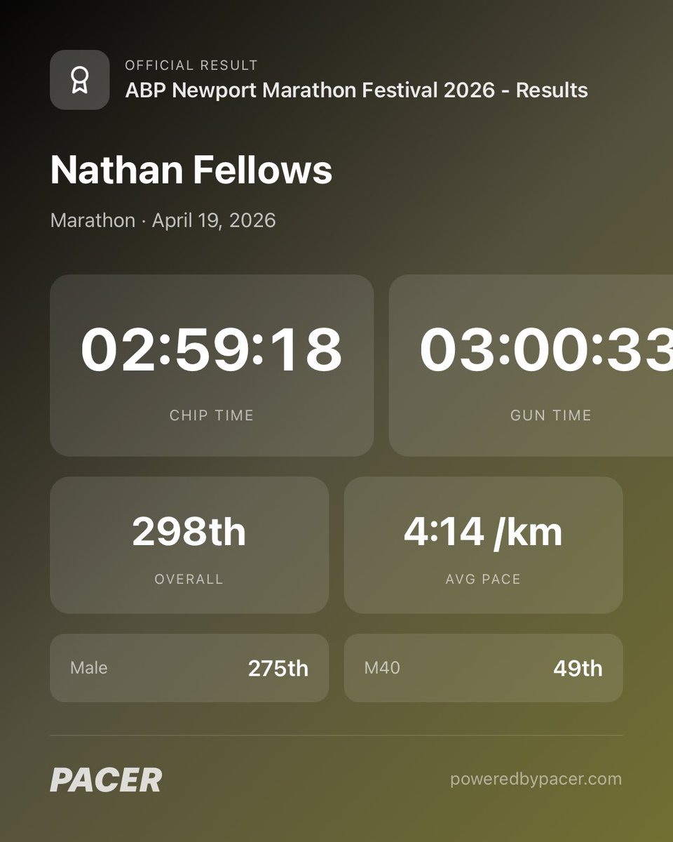 fellows_nathan's tweet photo. Outside of my kids, probably the greatest achievement in my life! Basically 18 months of hard work, grit and determination, no magic formulas and finally a sub 3 a few weeks short of turning 41 - absolutely ecstatic!! @NewportWales262 #ukrunchat https://t.co/Rckh8Kpwoe