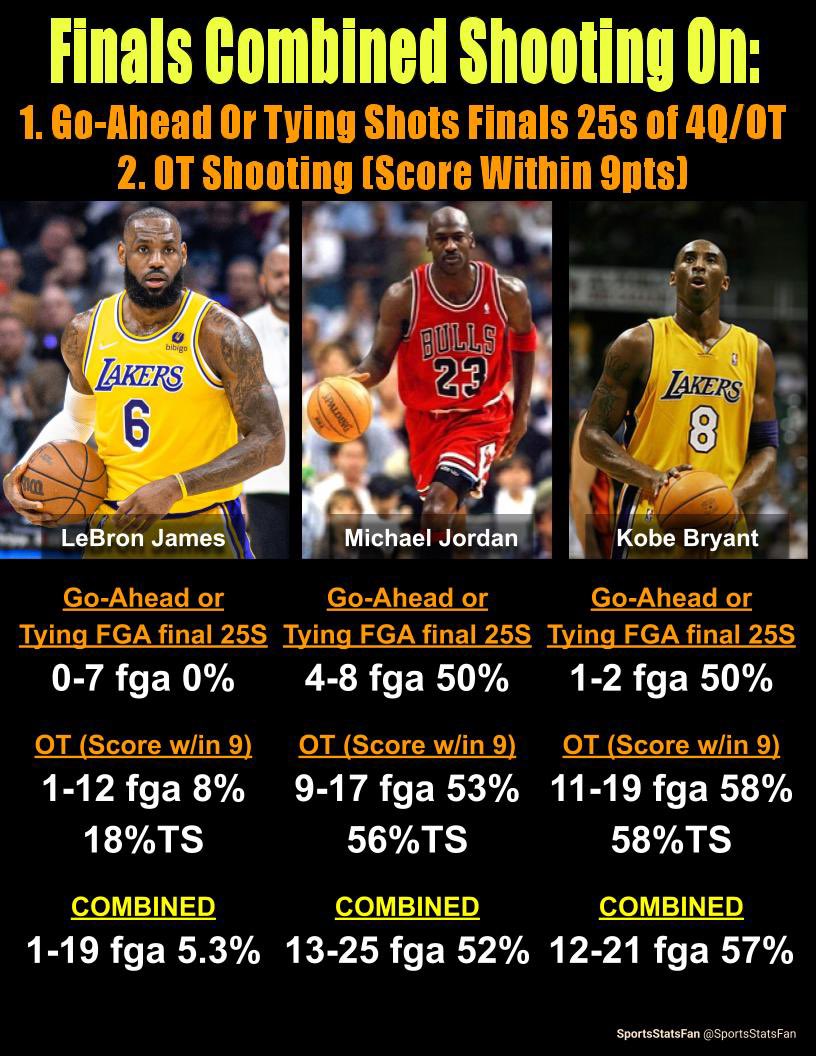 SportsStatsFan tweet media