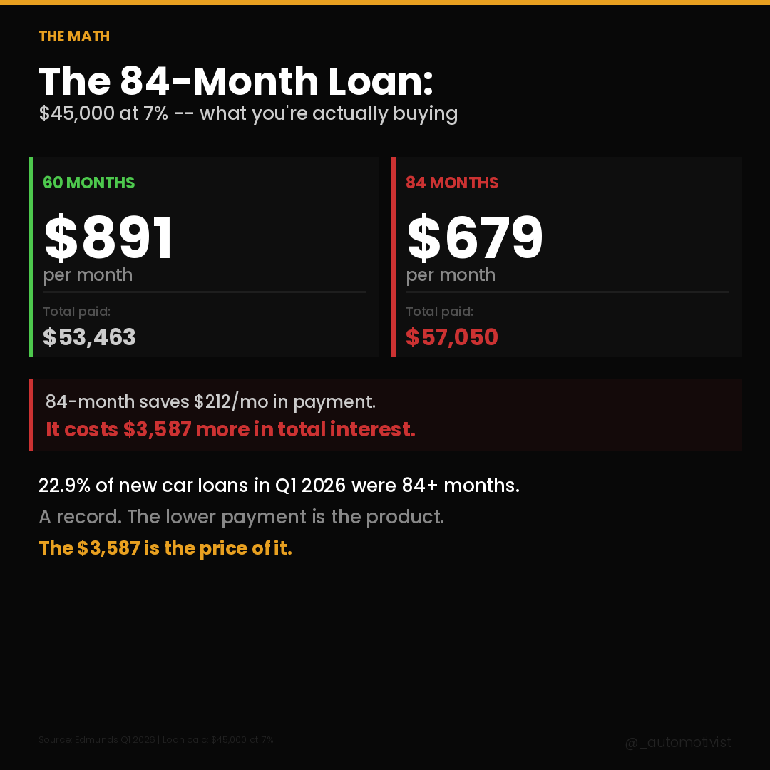 The Automotivist tweet media