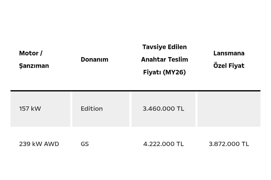 Deniz ATAR (ElektrikliRota) tweet media