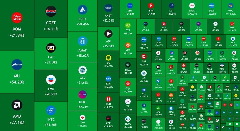 Tendencias Finanzas tweet media