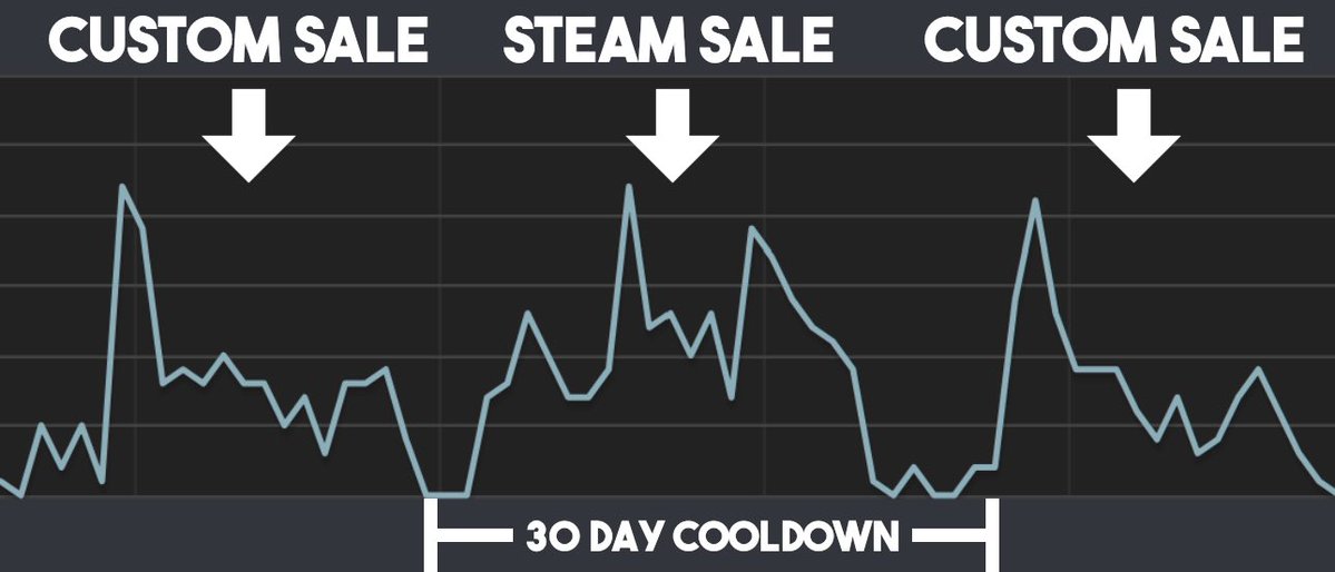 Bean Juice Studios tweet media