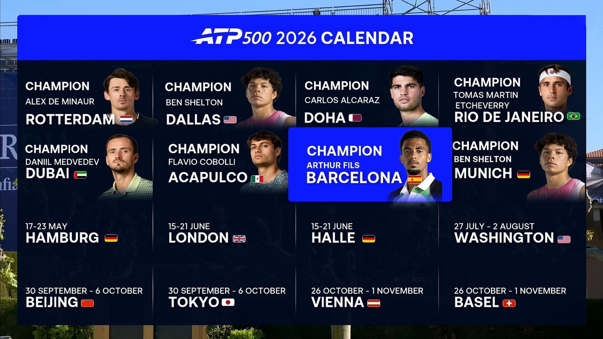 ATP Tennis Stats; Snooker Stats tweet media