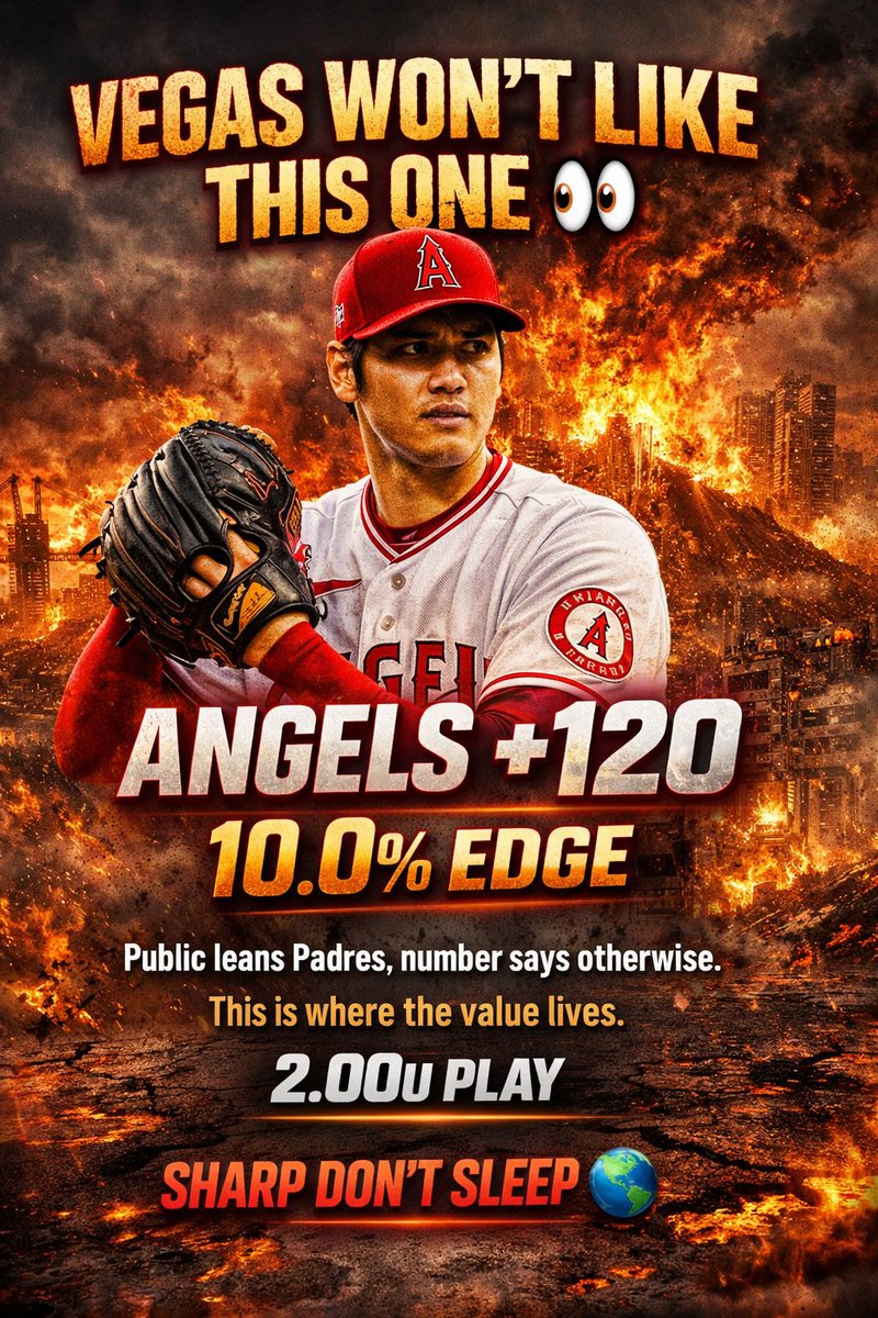 SharpSqueeze's tweet photo. Scorched Earth Sunday 🌎

MLB 
San Diego Padres at Los Angeles Angels
Moneyline: Los Angeles Angels +120
SharpSqueeze Edge: 10.0%
Units: 2.00

Public leans Padres, number says otherwise.

This is where the value lives.
2u play. 💰

Sharp don’t sleep 🌎 https://t.co/j7gW9DHi6B