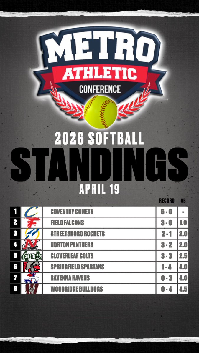 Metro Athletic Conference tweet media