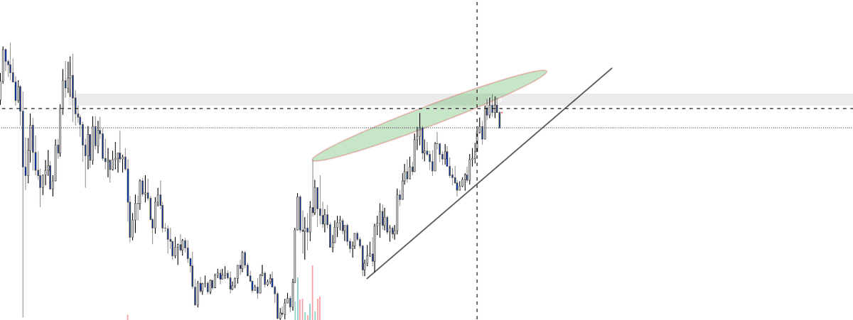 kush1x__'s tweet photo. $ hyperliquid
trailing this since I see some weakness https://t.co/Q2LRC89hDt