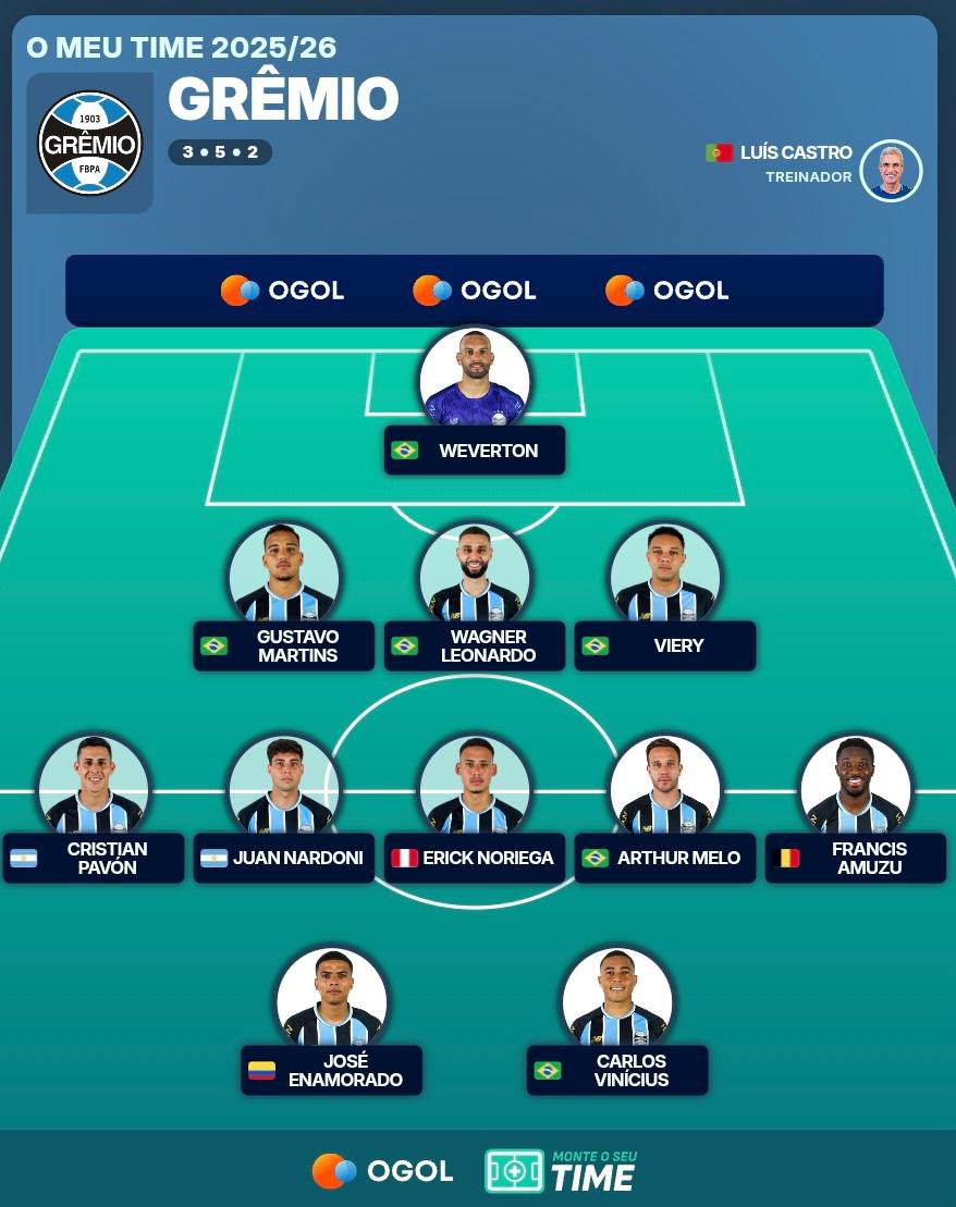 Informações Do Grêmio tweet media
