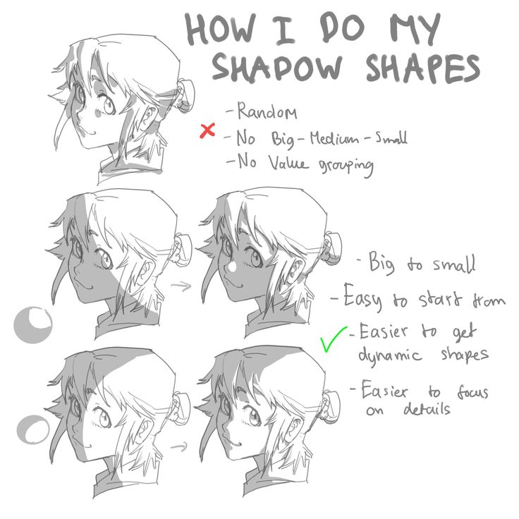 (hieumayart) about how to draw shadow shapes on characters.