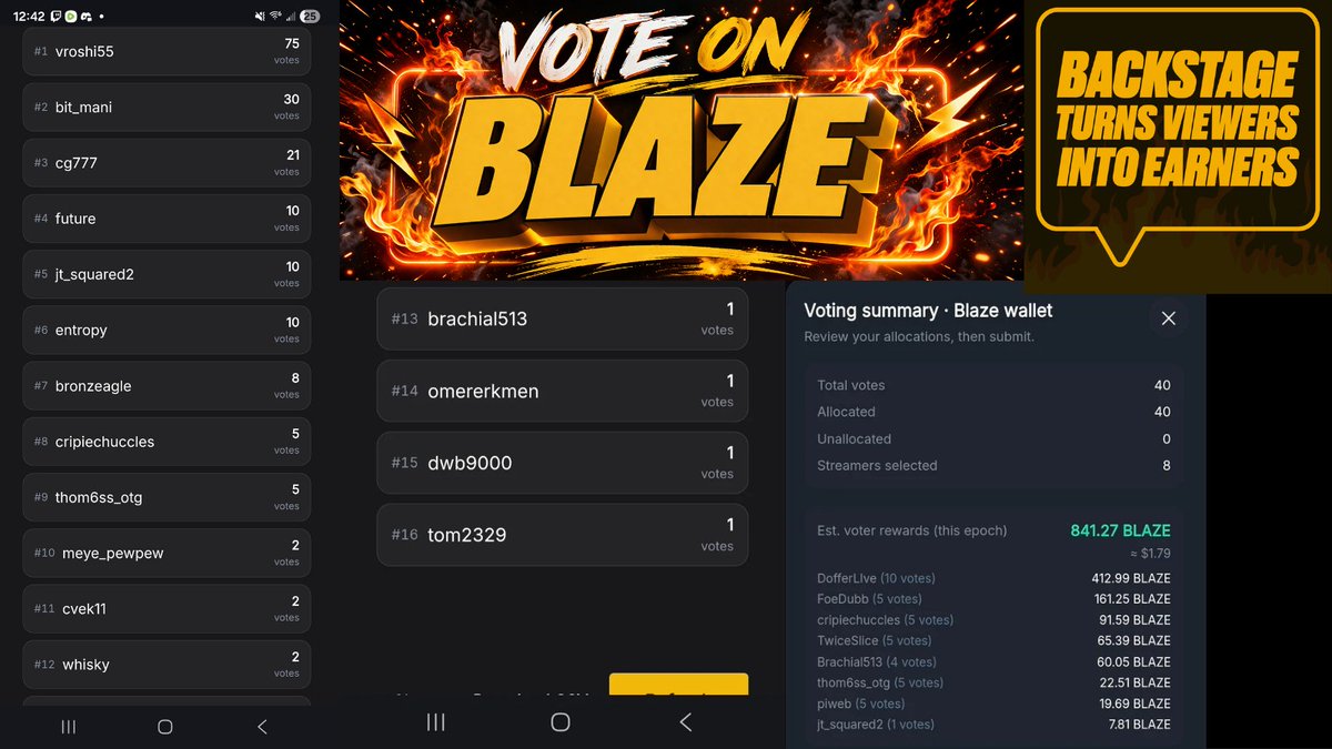 TheBoyDevv's tweet photo. Today is the end of the epoch on @blaze_stream and there is still a little time to lock in those last minute votes!! 🔥🔥
Voting also earns you ACTUAL MONEY so the whole community wins

Thank you all for the support this week 🫶 goal was 400, halfway is awesome and ill take it!! https://t.co/f5pTaAMFQ8
