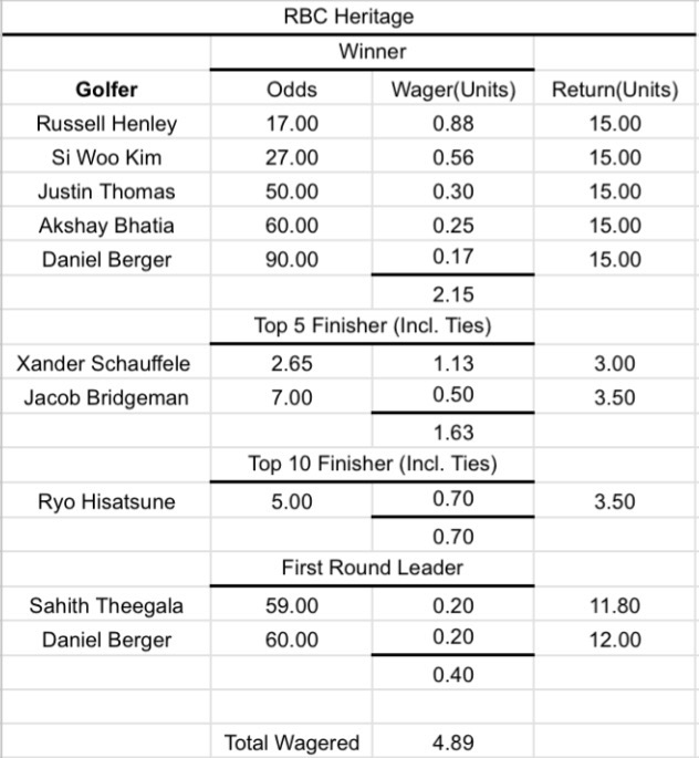 PGA Weekly Winners tweet media