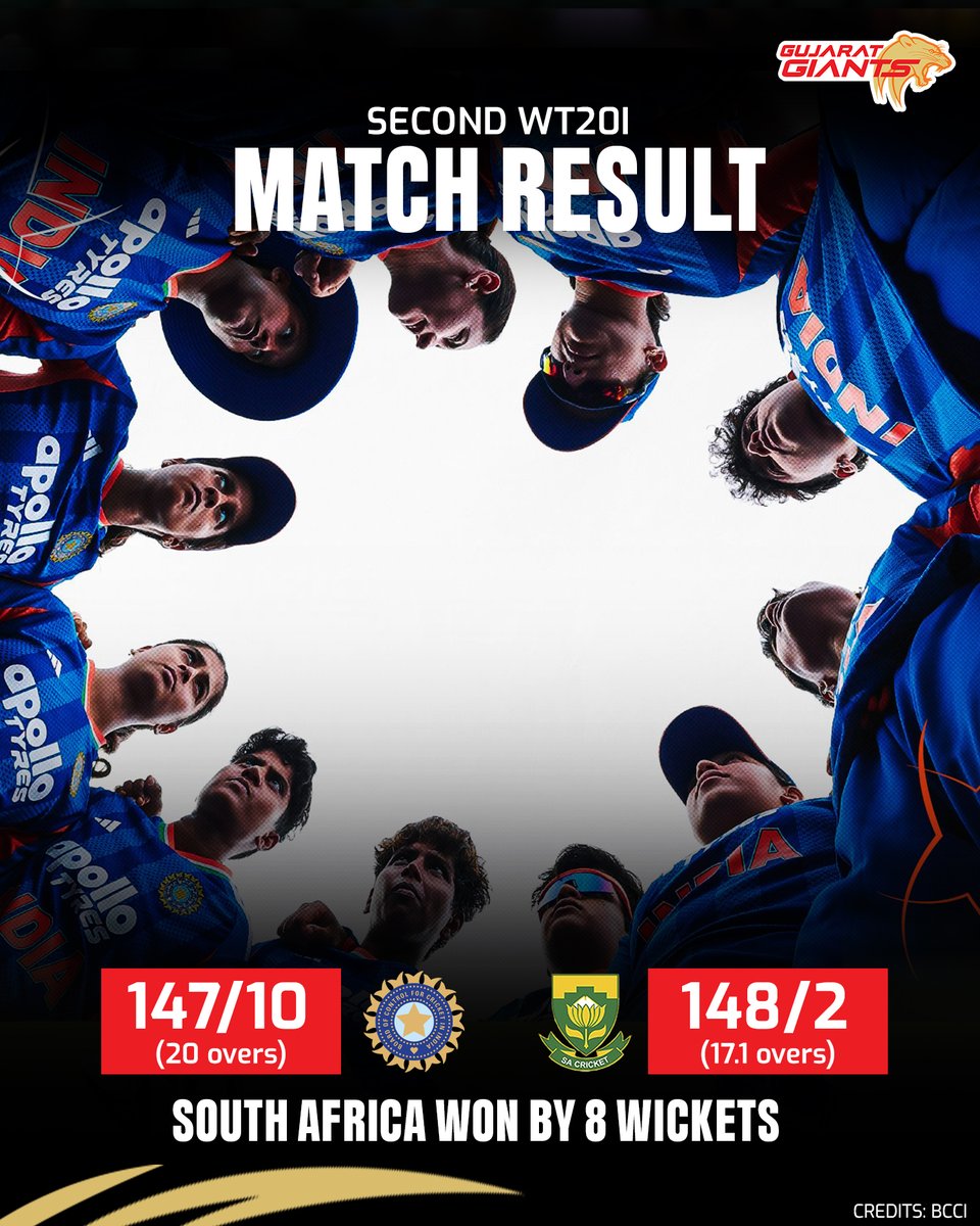 Giant_Cricket's tweet image. Just not our day. 🥹

Time to regroup, correct, and bounce back stronger in the next game 💪

#GujaratGiants #BringItOn #Adani #SAWINDW