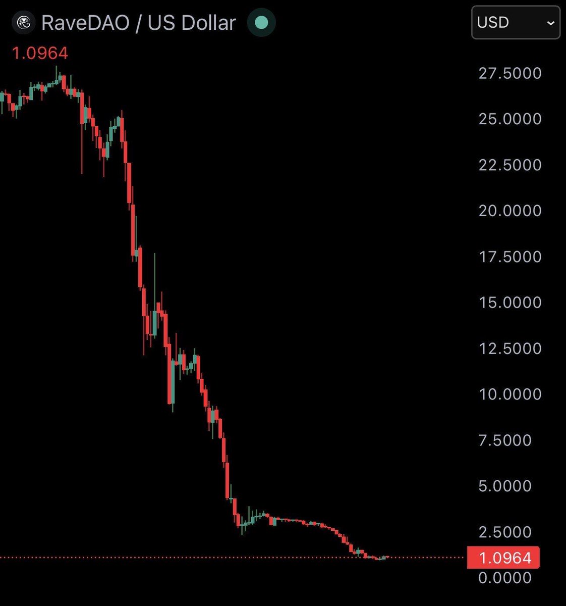 Crypto Pulse tweet media