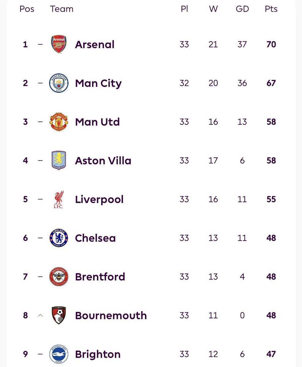 Manchester United TR tweet media