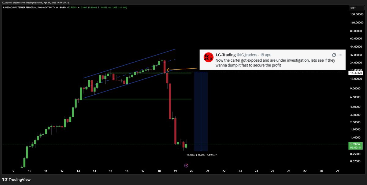 J.G-Trading tweet media