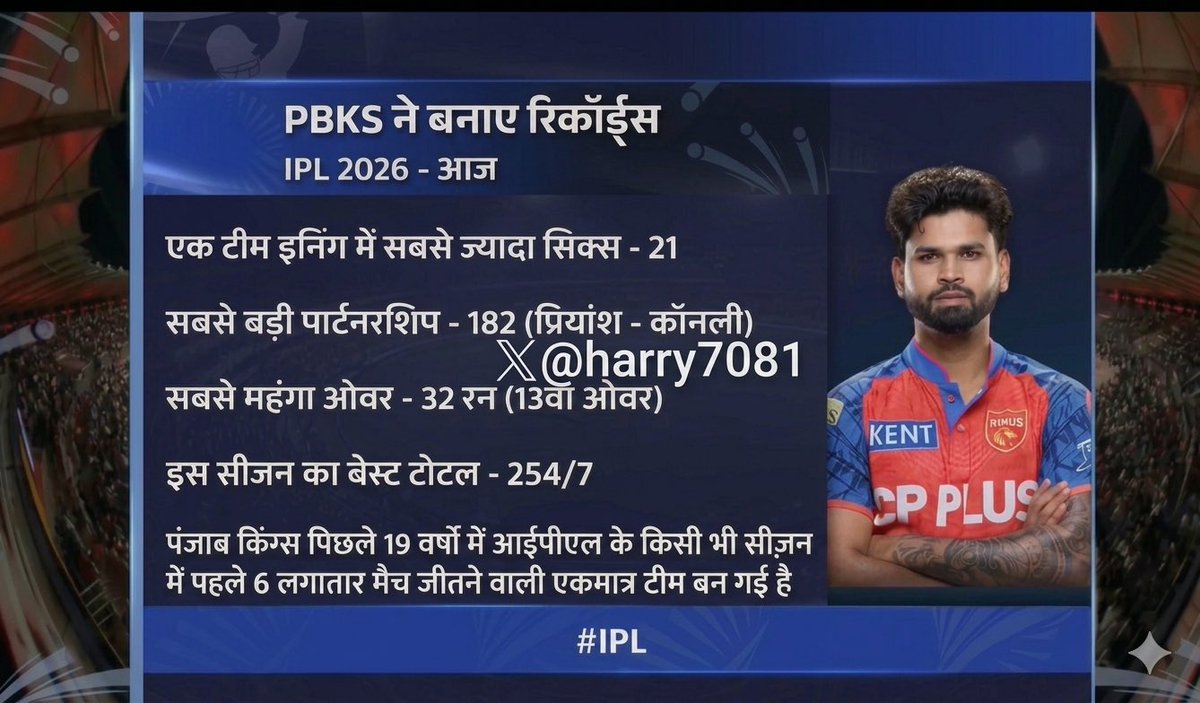Punjab Kings are true record-makers 💯🔥

No other team comes close to the number of records they’ve created over the years  they just keep adding new ones to their name 😮‍🔥

#PunjabKings #PBKSvsLSG #PBKS #ShreyasIyer #Punjabi