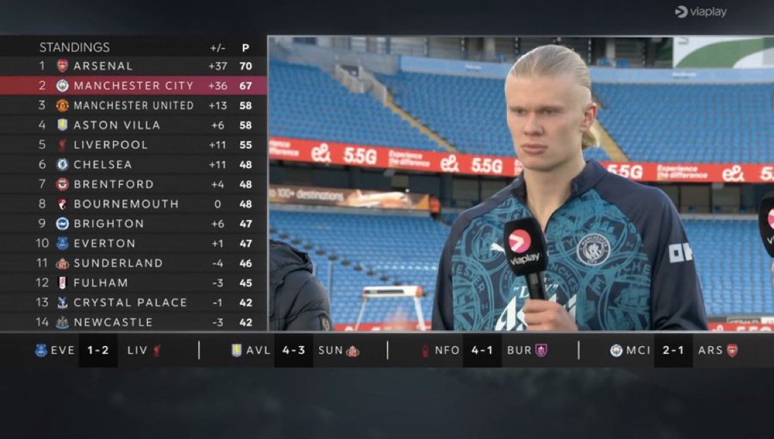 MatchGoal Central tweet media