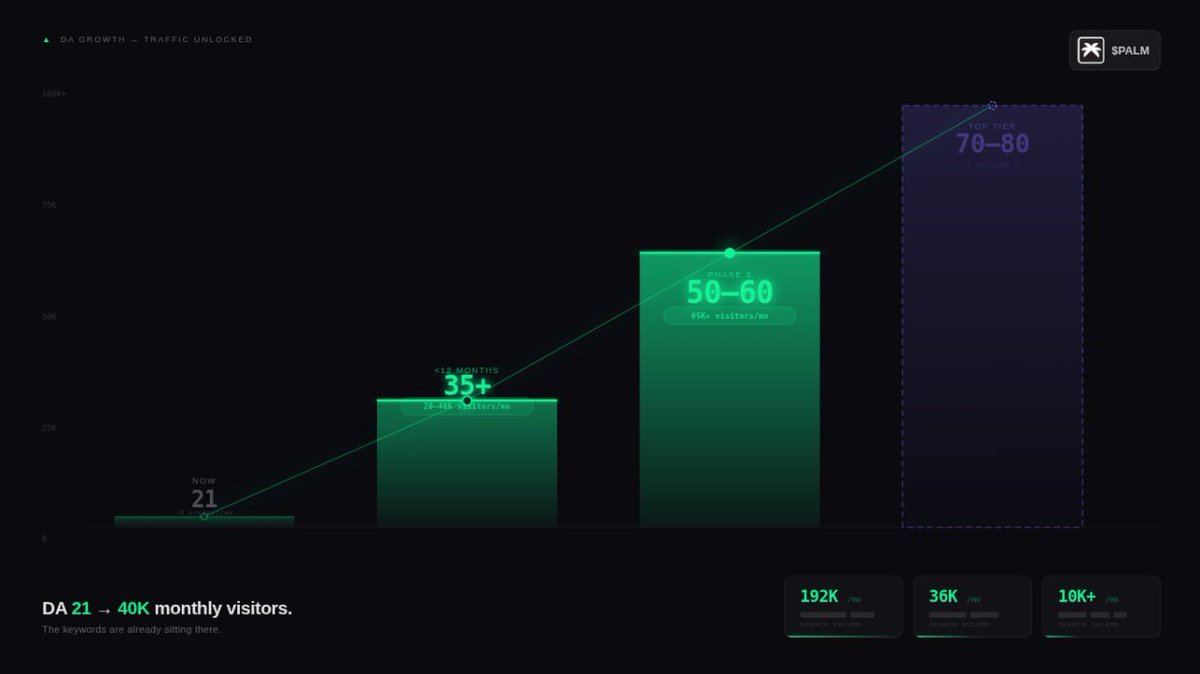 PaLM AI - $PALM tweet media