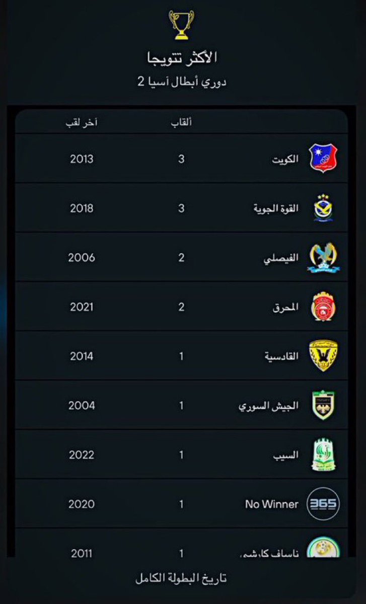 يزيد الشريف tweet media