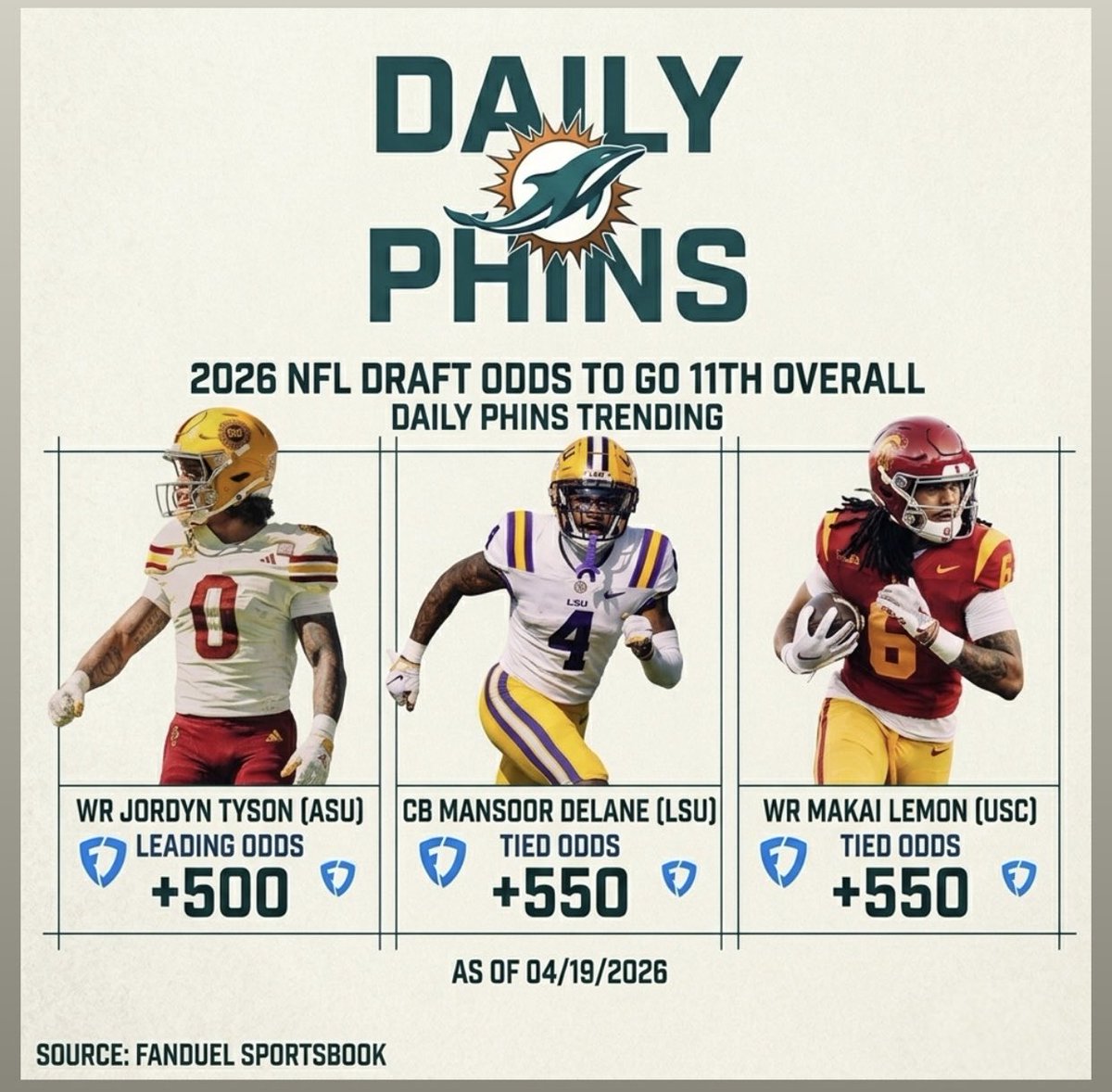 Daily Phins tweet media