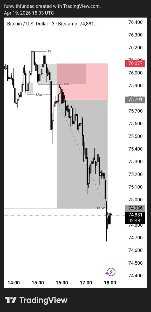 farsat314's tweet image. #Today #BTC 

Today BTC CRT TrAdE With SMT ETH Beautiful 😍 TrAdE

#BTC #CRT #trading