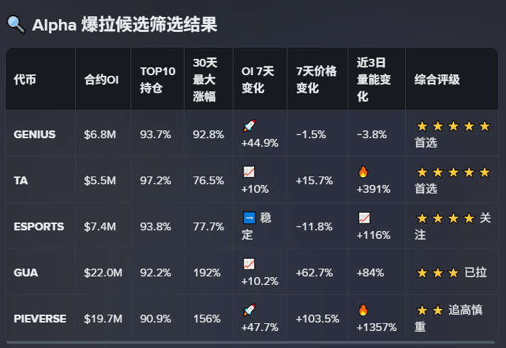 小情绪｜🔶 #BNB 『Web3求生』 tweet media