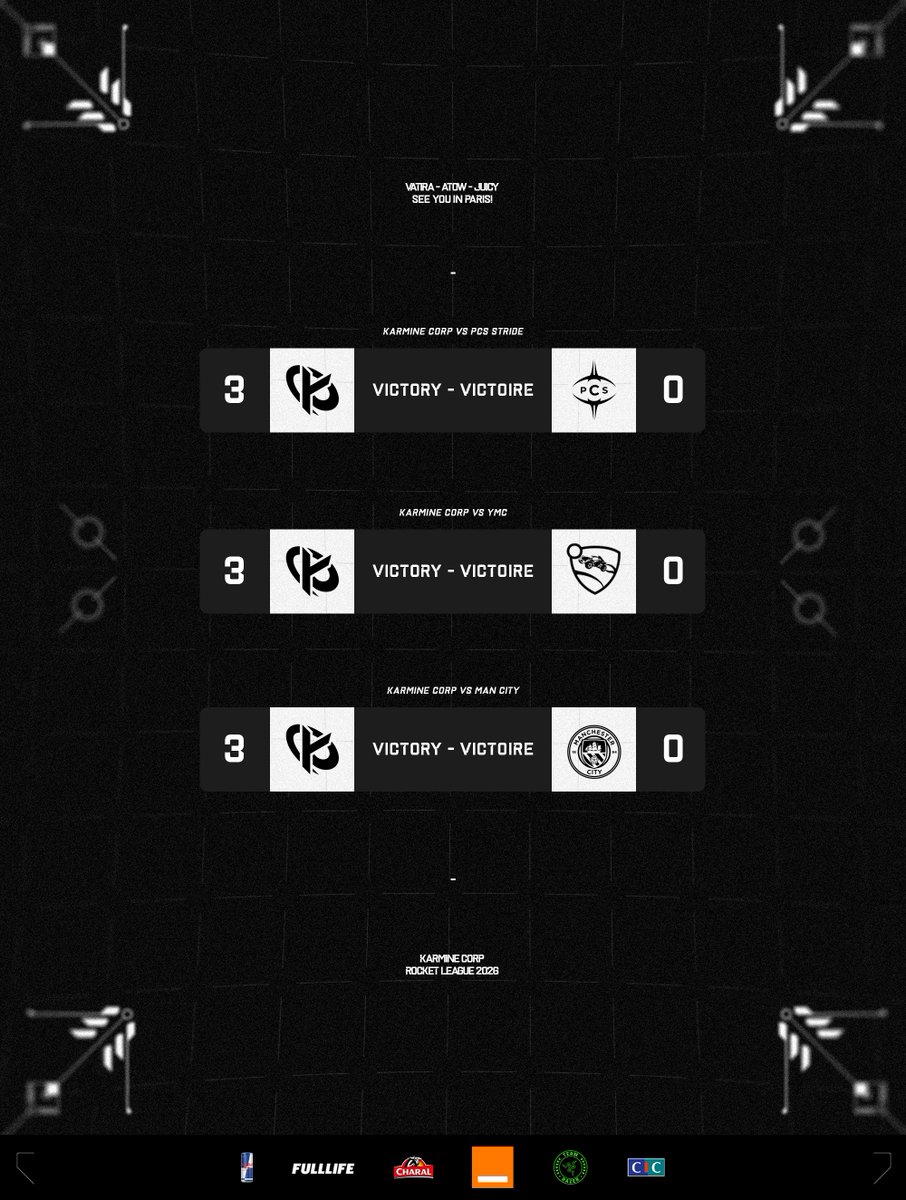 Triple 3-0 aujourd'hui pour notre équipe RL, rendez vous vendredi pour la suite de l'Open 6 !  #KCORP 

GG 🤝 <a href="/PCS_Original/">Project Conquerors (PCS)</a>, YMC, <a href="/mancityesports/">Man City Esports</a>