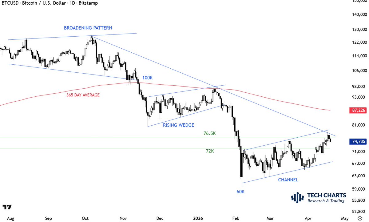 Aksel Kibar, CMT tweet media